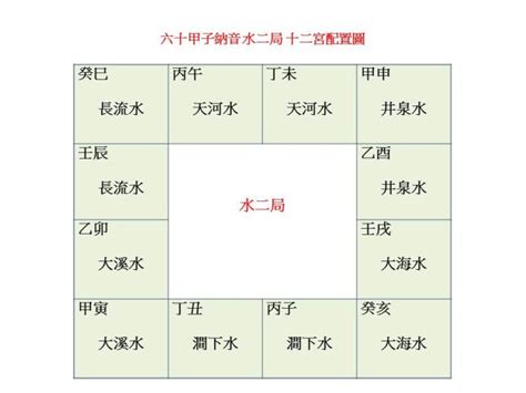 甲子海中金|八字纳音五行解析——海中金